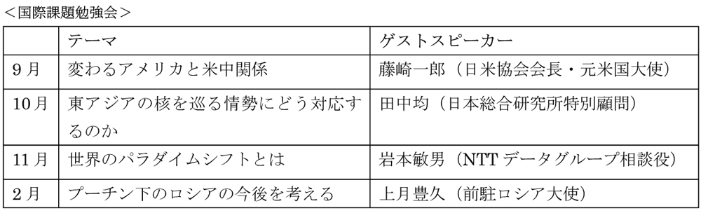 3国際課題.png