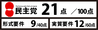 民主党のマニフェスト評価 総論