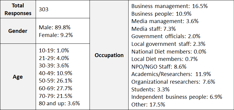 participant demographics.png