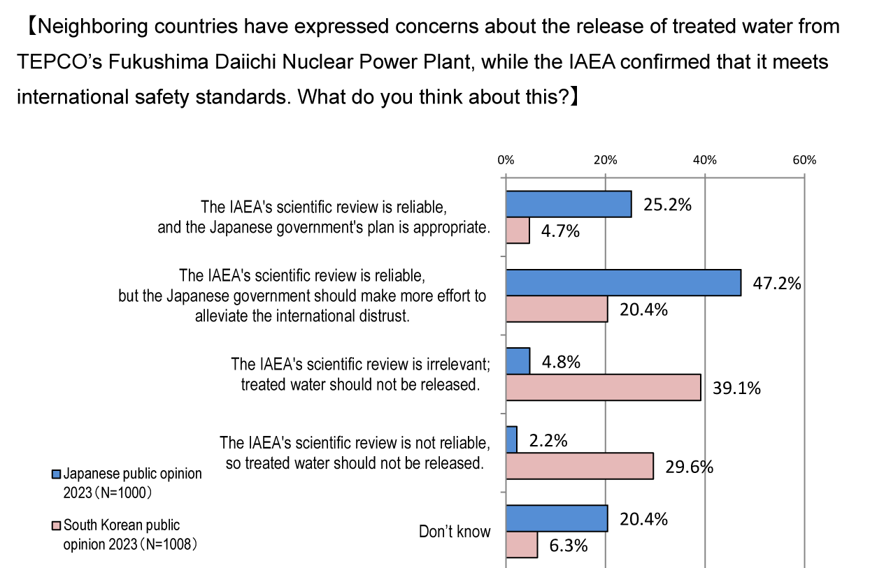 Neighboring-countries-have-expressed-concerns-about-the-release-of-treated-water-from-TEPCO's-Fukushima.gif