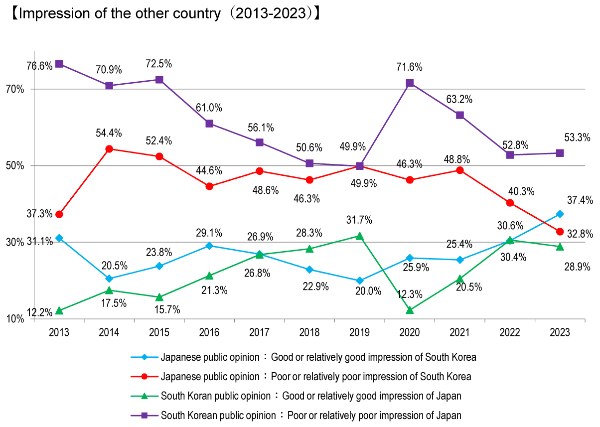 Impression-of-the-other-country（2013-2023）.gif