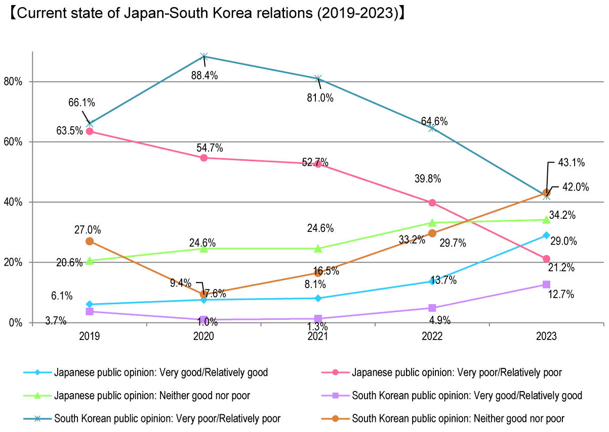 Current-state-of-Japan-South-Korea-relations-(2019-2023).gif