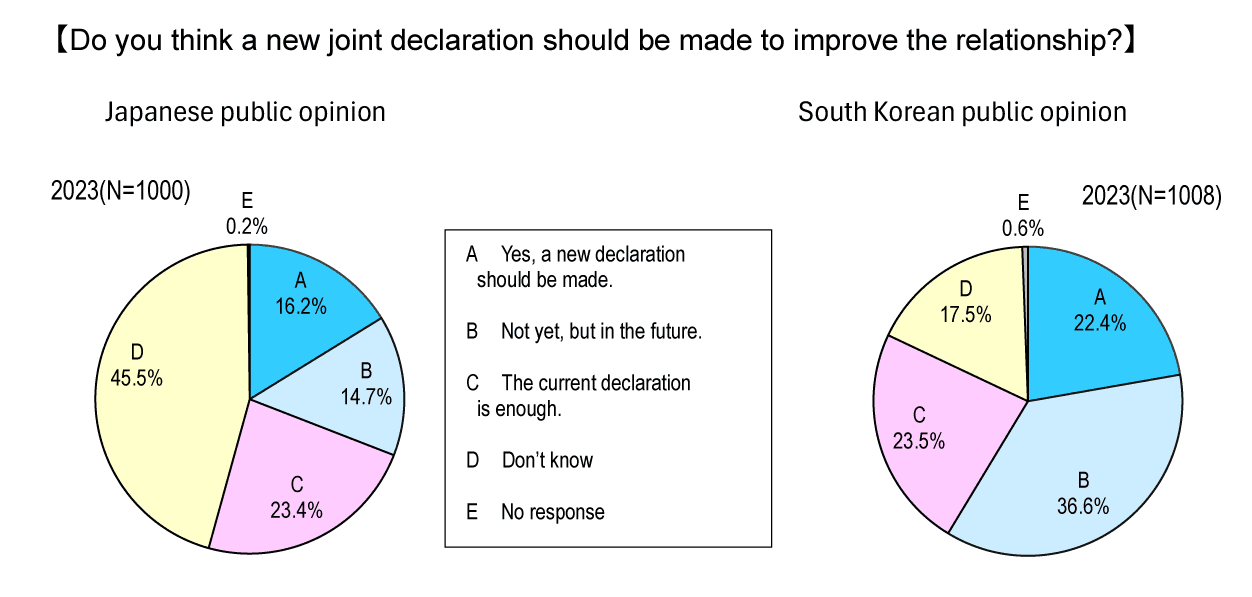 Do-you-think-a-new-joint-declaration-should-be-made-to-improve-the-relationship.gif