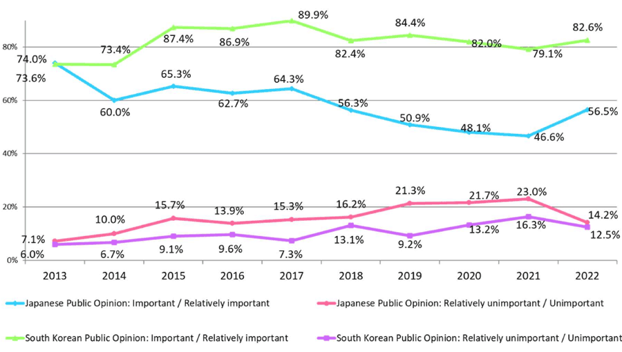 Will improved public sentiment in Japan and South Korea lead to better ...