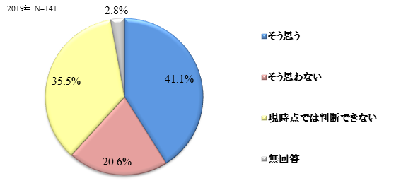 アメリカ と 日本 の つながり