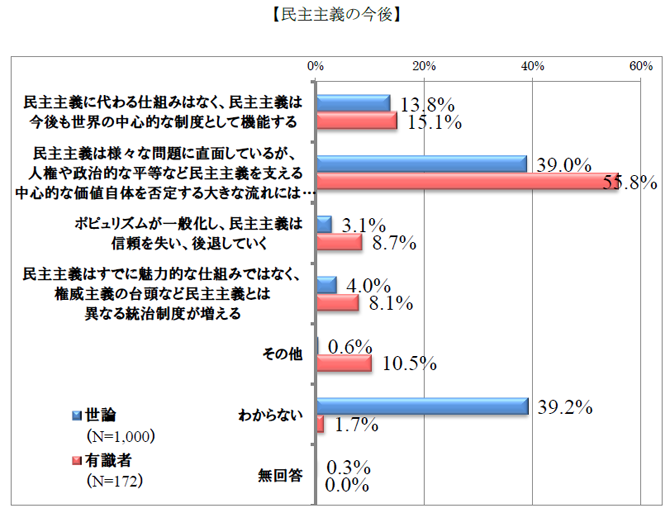 日本 民主 主義