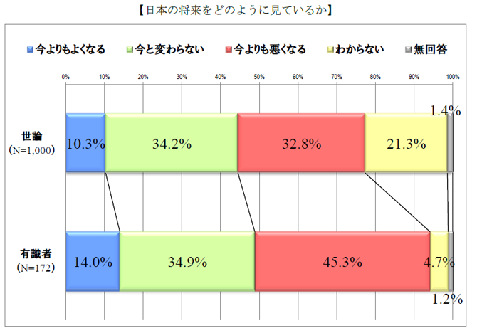 日本 民主 主義