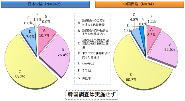 民間外交の役割