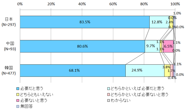 多国間政府対話の必要性