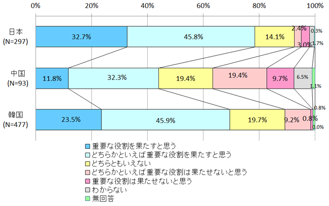 トラック２外交の重要性