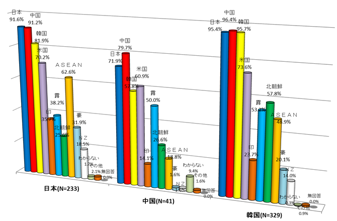 トラック２外交の枠組み