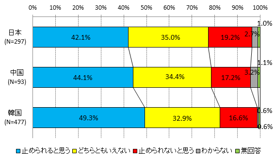 政府間外交は紛争を止められるか