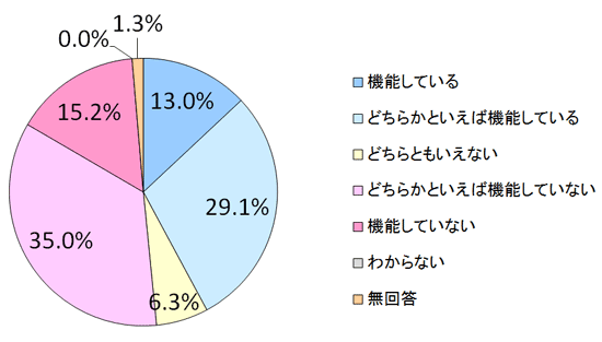 女性 の いない 民主 主義