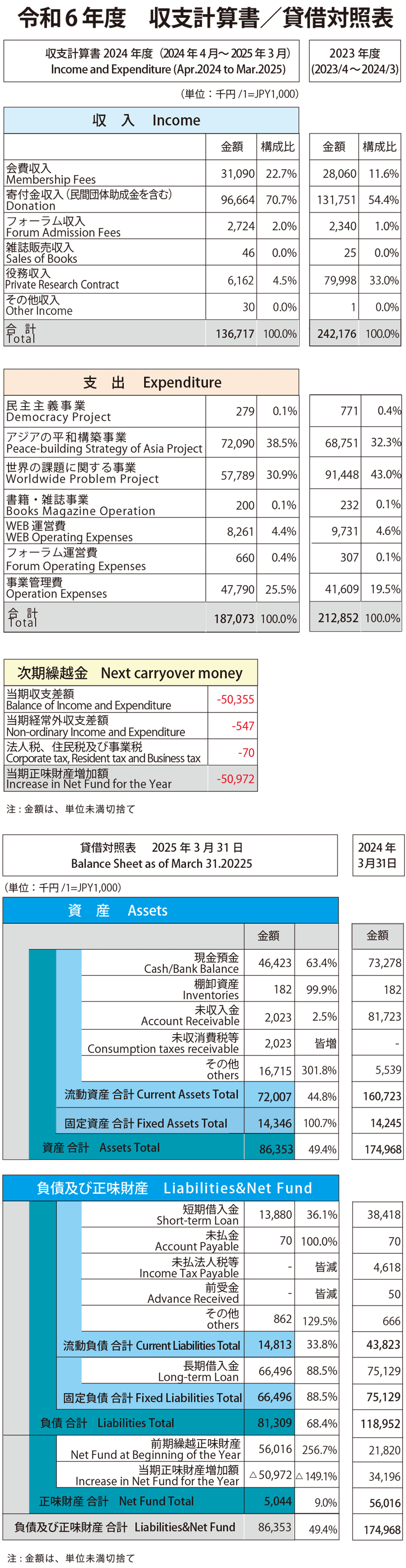 令和6年度会計報告.gif
