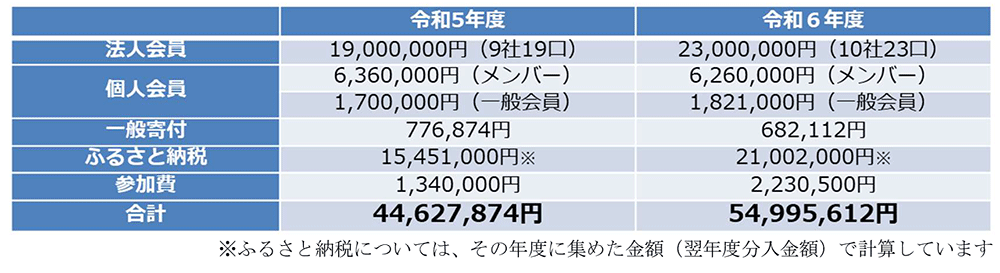 表１.gif