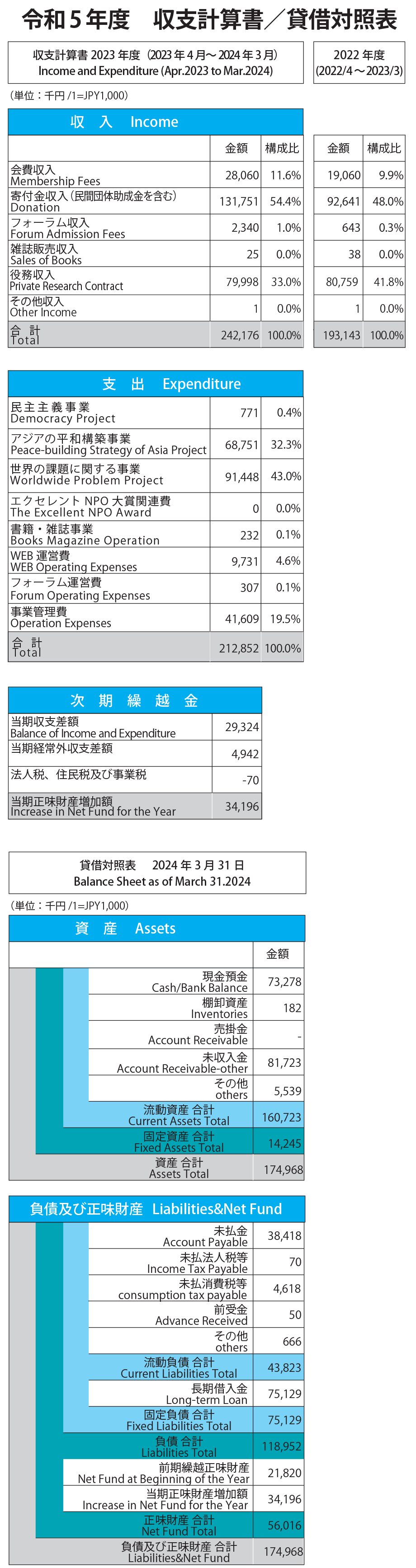 会計令和５年度版.gif