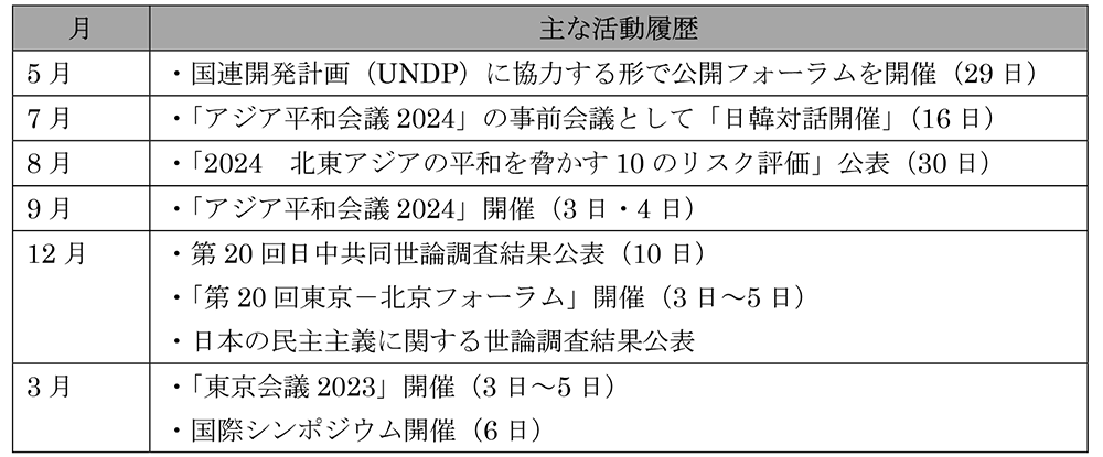 表3.gif