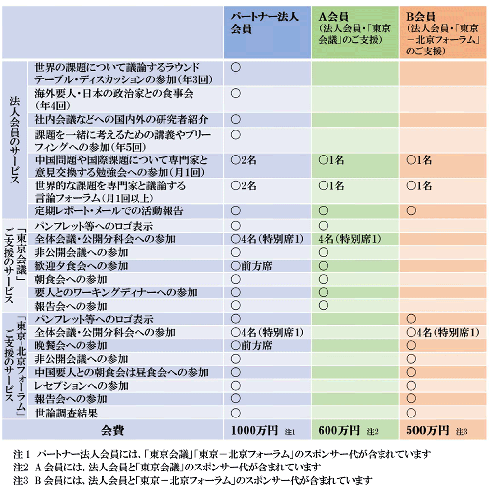 法人会員制度.gif