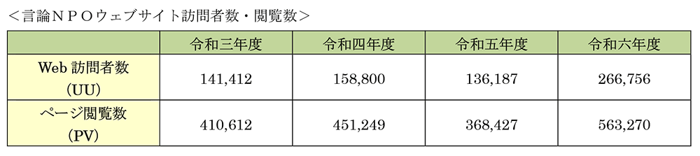 表2.gif