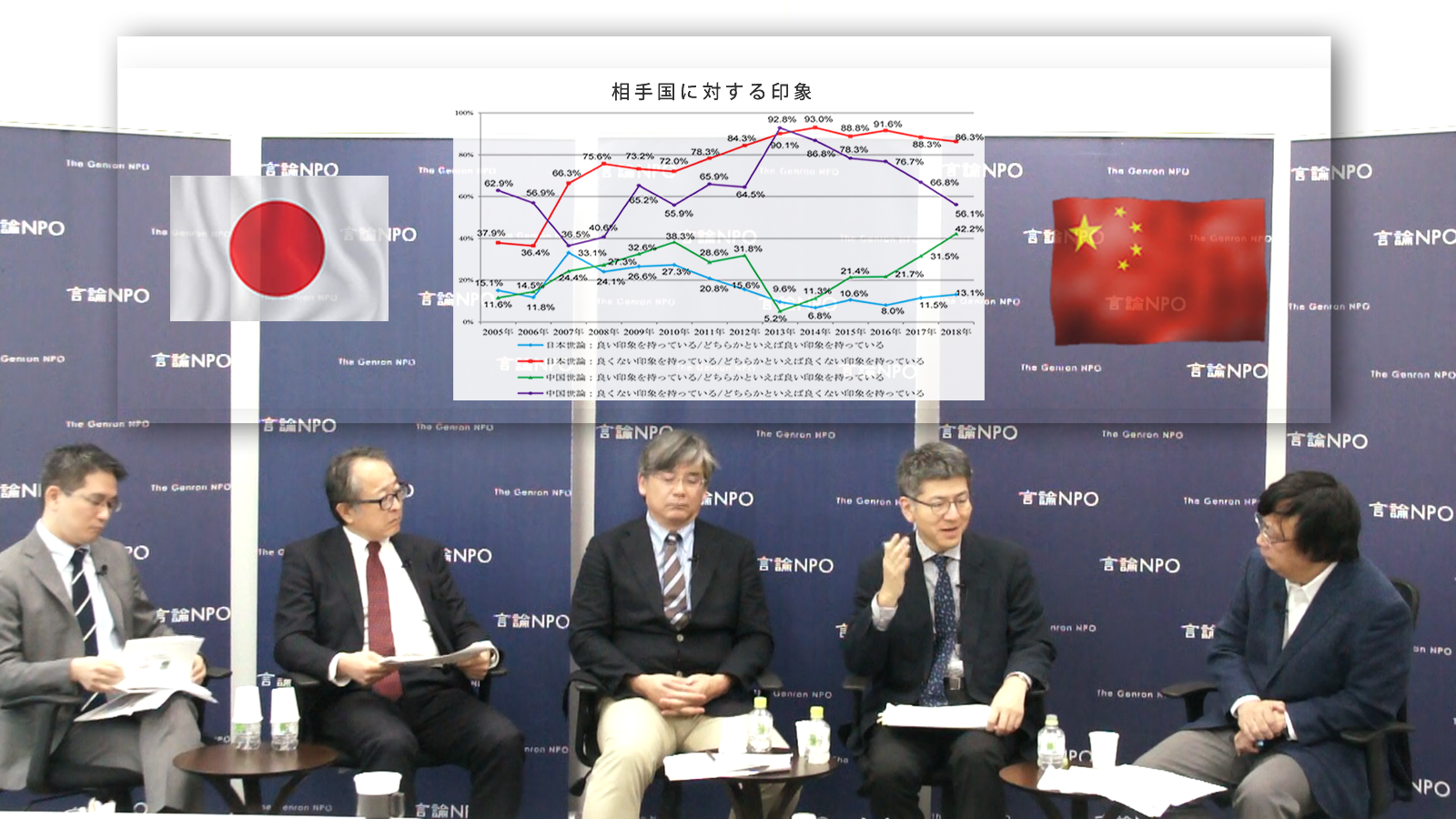 第14回日中共同世論調査をどう読み解くか