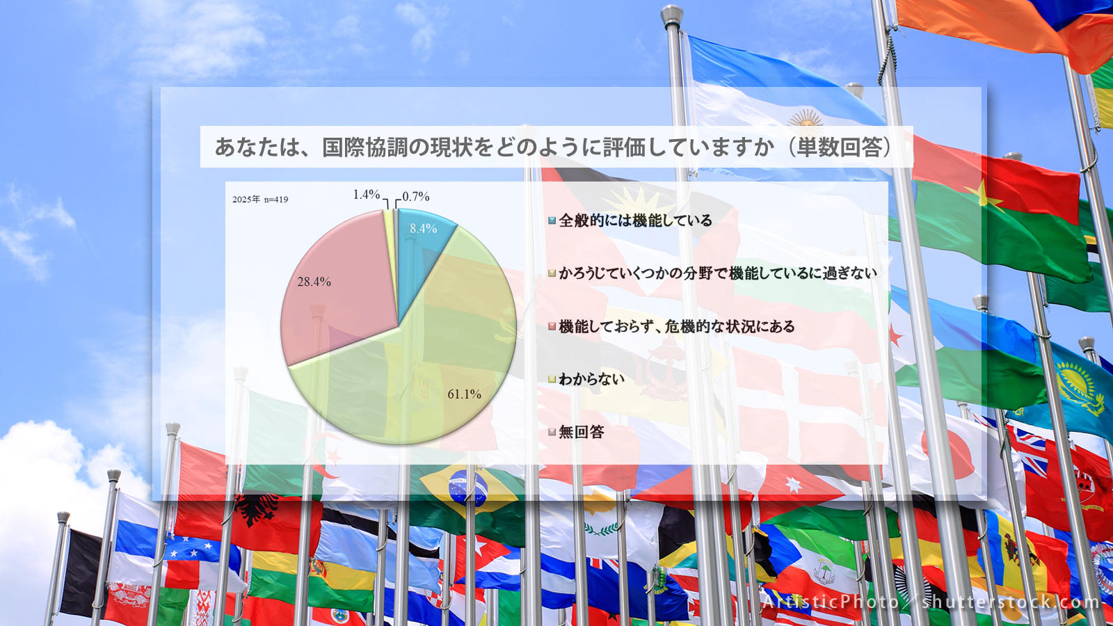<span class="fs-s">2025年、多国間協力は全面的に停滞すると日本の有識者は予測</span><span class="fs-es">危機に直面する国際協調に関する有識者アンケート</strong>