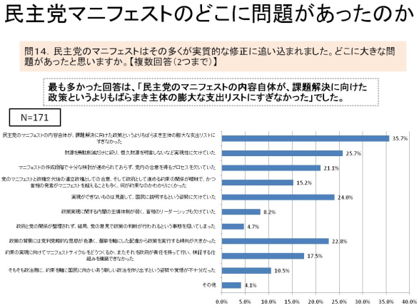 拡大する