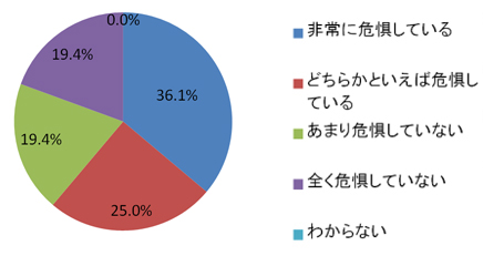 日本のネットなどでは、ナショナリスティックな風潮が見られますが、この風潮についてどう思いますか