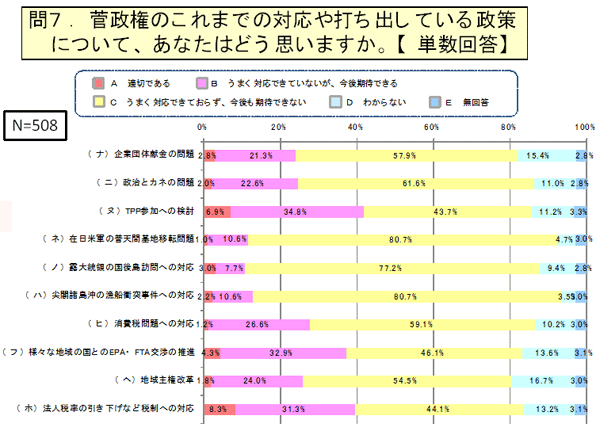 菅政権のこれまでの対応や打ち出している政策について、あなたはどう思いますか