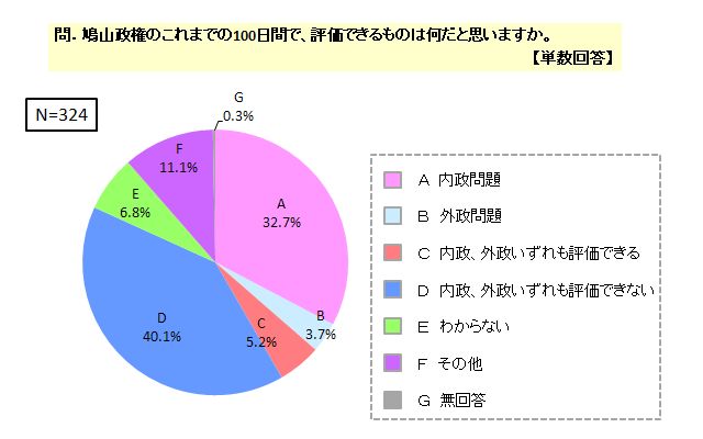 内政・外政への評価