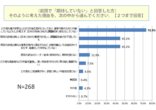 そのように考えた理由を次の中から選んでください