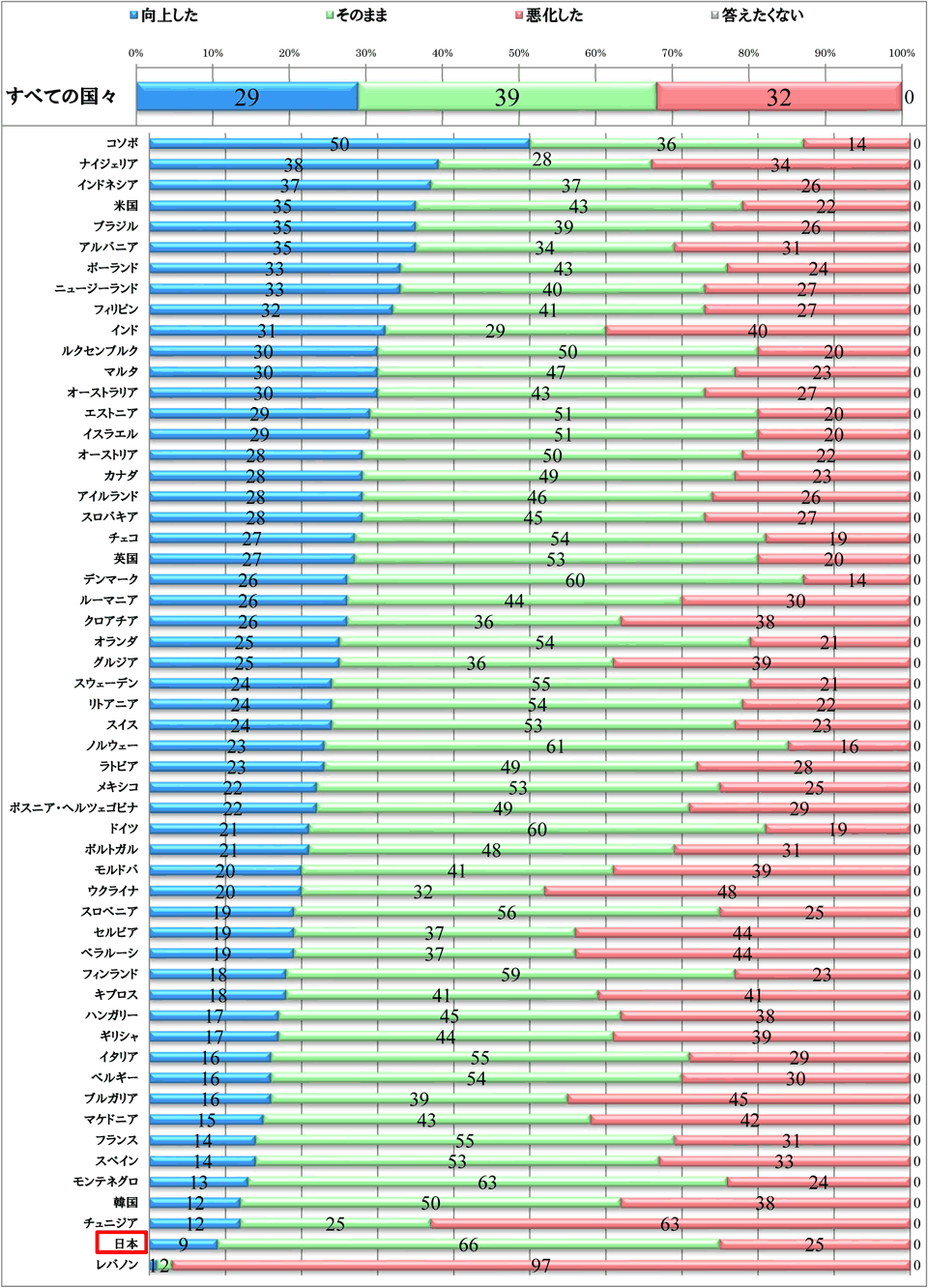 ここ数年で、国民の生活水準は.gif