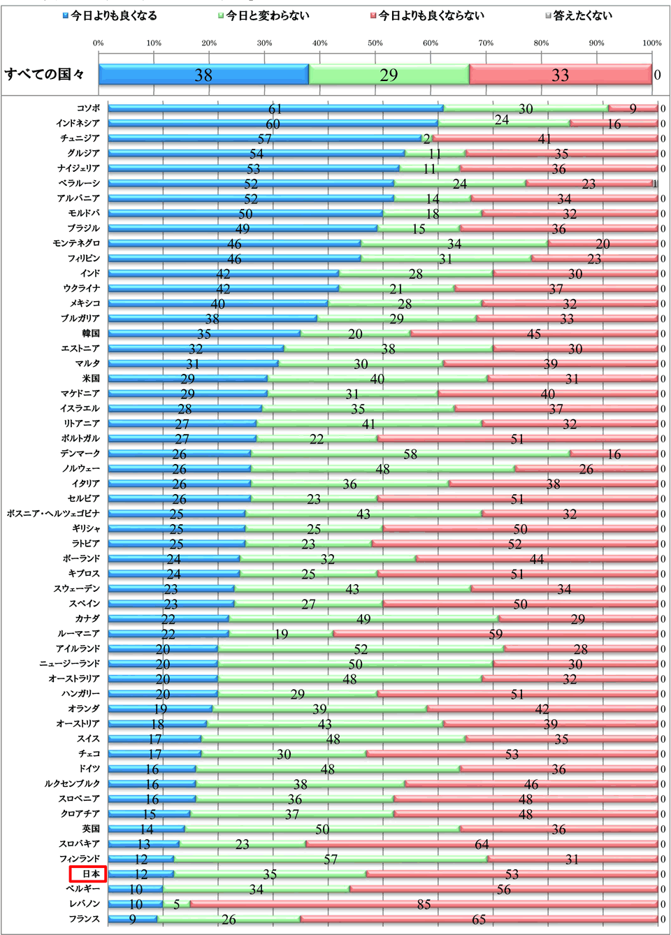 自国はこの先どうなると思うか.gif