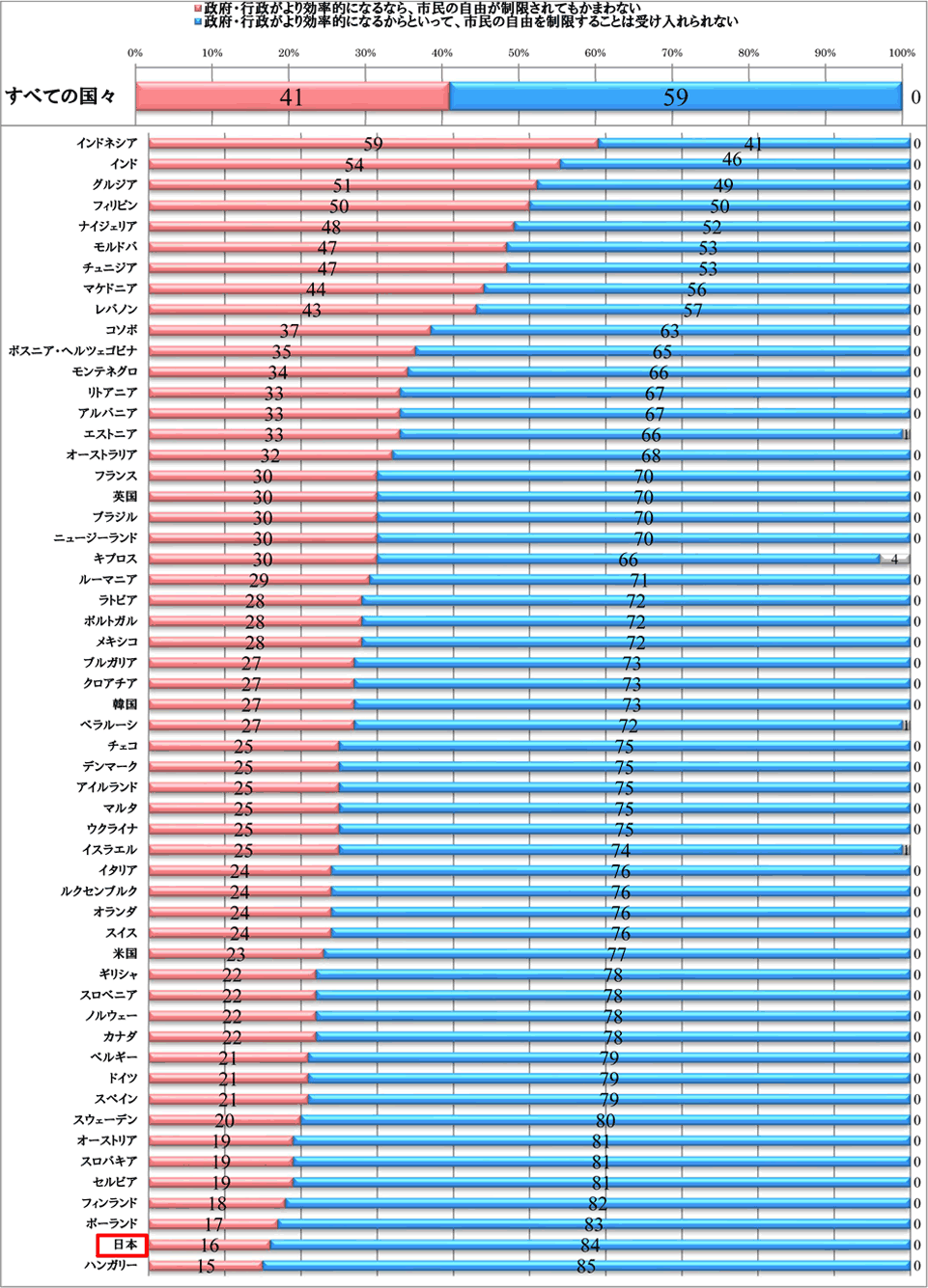 政府・行政と市民の自由はどちらが優先されるか.gif