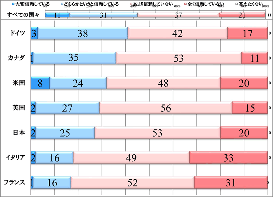 政党に対する信頼.gif