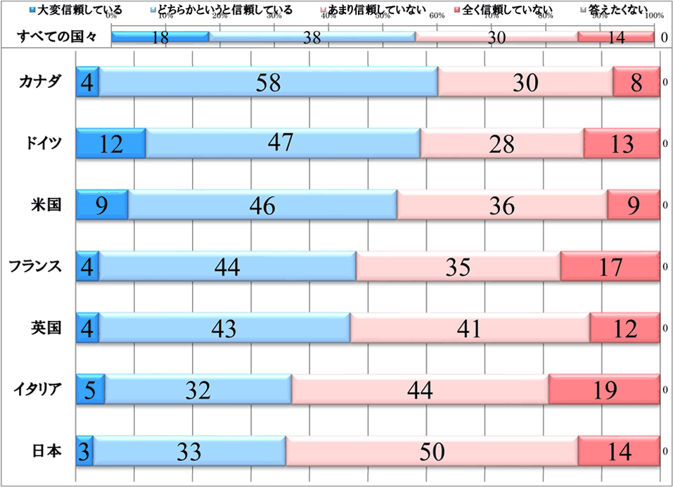 議会に対する信頼.gif