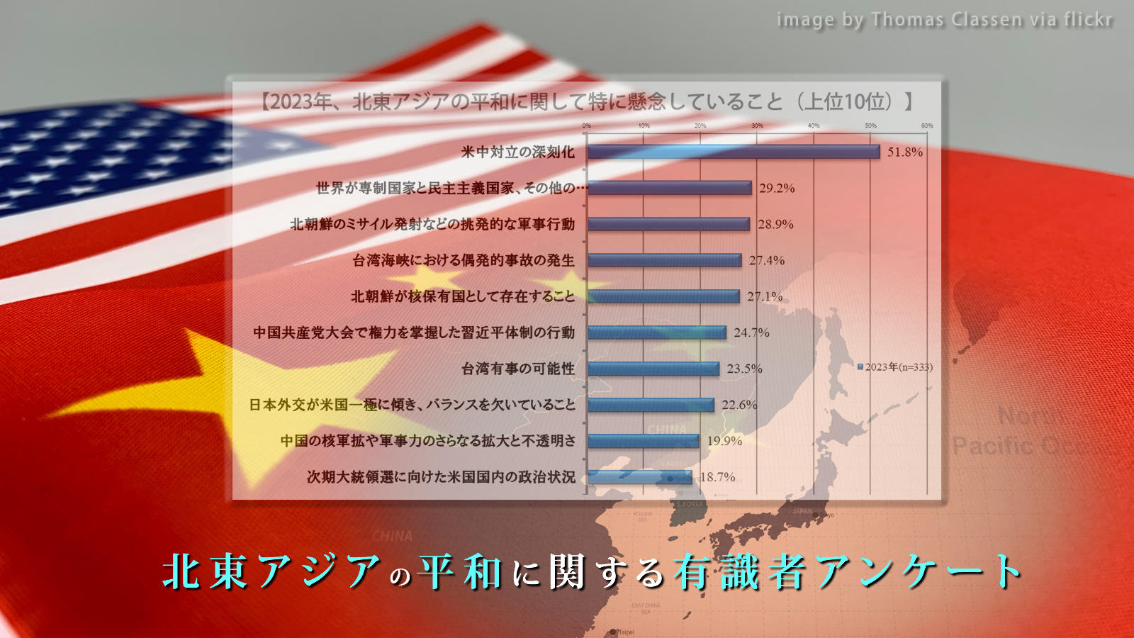 米中対立の深刻化が北東アジア最大のリスク<span class="fs-s">日本の有識者333人が回答</span>