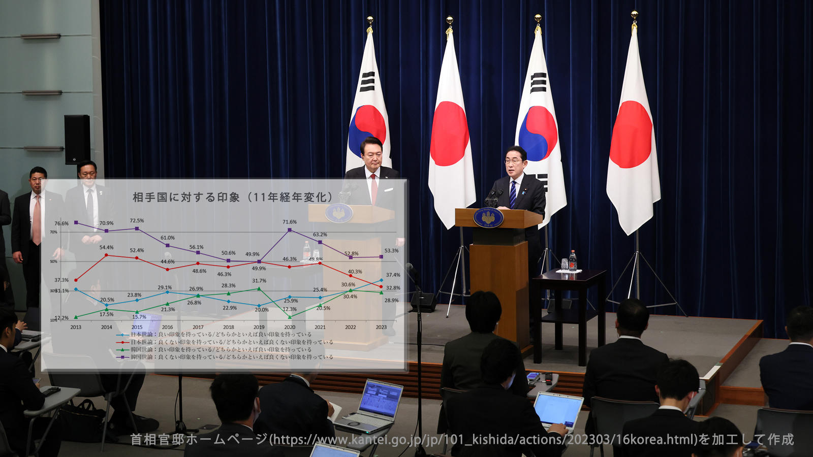 <span class="fs-s">日韓の関係改善で浮かび上がった国民意識の温度差を分析する</span>