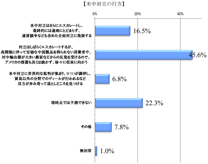 米中対立の行方.png