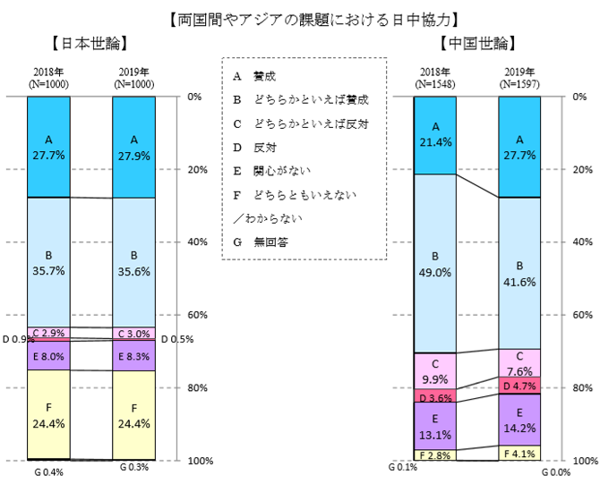 両国間やアジアの課題における日中関係.png