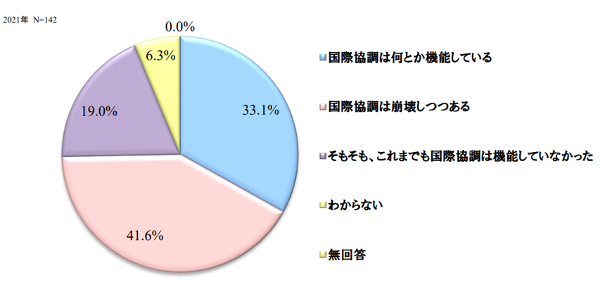 【地球規模課題に対する国際協調の現状】.png