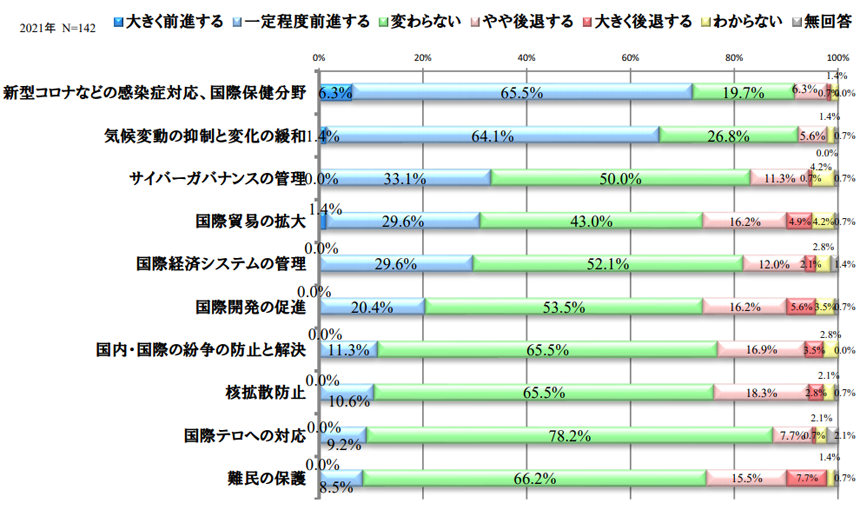 【2021-年、国際協力の分野別進捗予測】.png