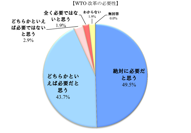 wto.png