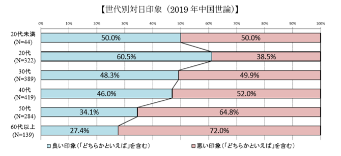 世代別対日印象.png