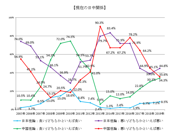 現在の日中関係.png