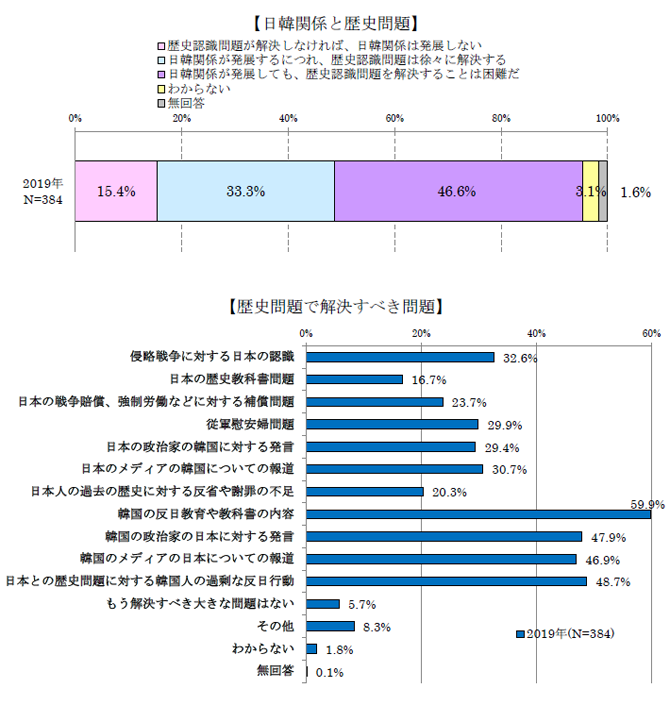 11日韓関係と歴史問題.png