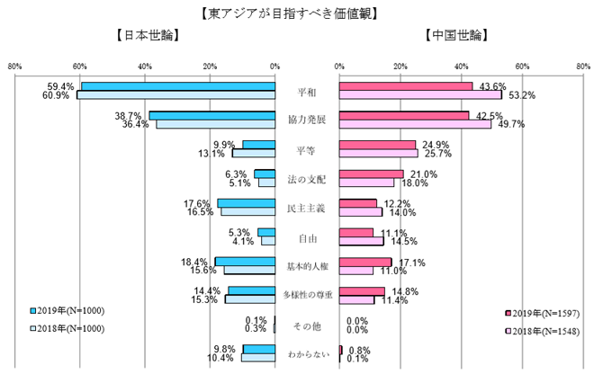 東アジアが目指すべき価値観.png