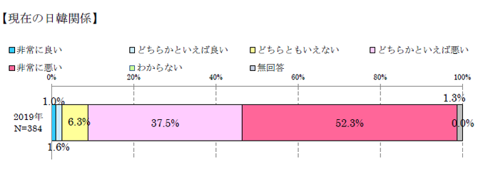 日韓関係.png