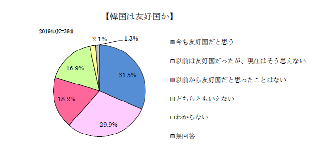 4友好国か.png