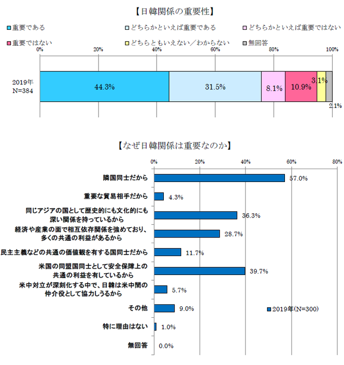 8重要性.png