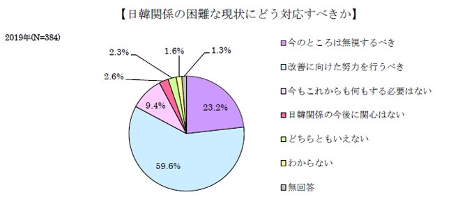 6困難な状況にどう.png